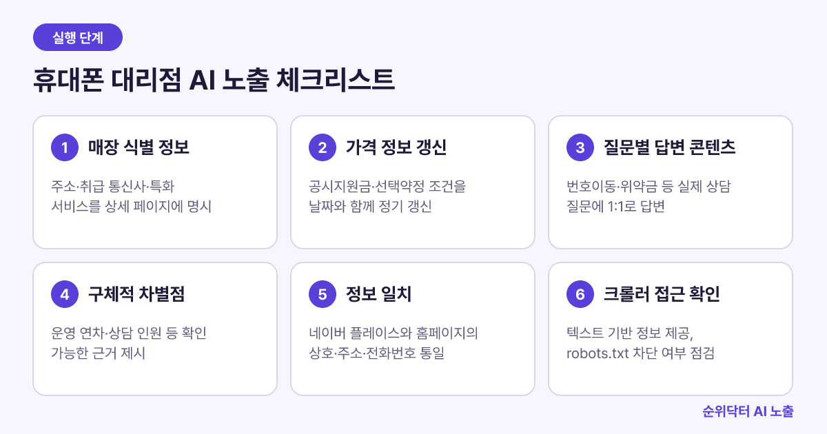 휴대폰 대리점이 AI 검색에 노출되기 위한 6단계 체크리스트 도식