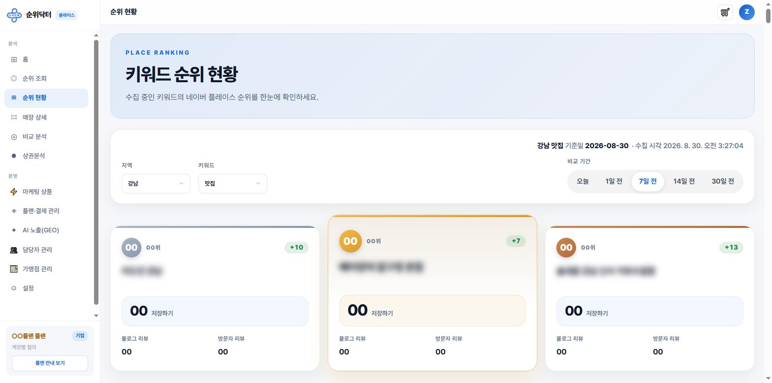 키워드 순위 현황